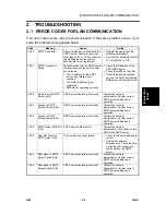 Предварительный просмотр 737 страницы Ricoh Aficio 2022 Service Manual