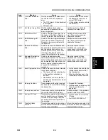 Предварительный просмотр 741 страницы Ricoh Aficio 2022 Service Manual