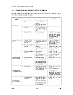 Предварительный просмотр 742 страницы Ricoh Aficio 2022 Service Manual