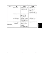 Предварительный просмотр 743 страницы Ricoh Aficio 2022 Service Manual