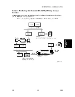 Предварительный просмотр 763 страницы Ricoh Aficio 2022 Service Manual