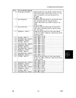 Предварительный просмотр 793 страницы Ricoh Aficio 2022 Service Manual