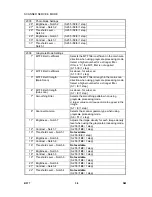 Предварительный просмотр 796 страницы Ricoh Aficio 2022 Service Manual