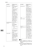 Предварительный просмотр 86 страницы Ricoh Aficio 2090 Network Manual