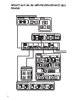 Preview for 8 page of Ricoh Aficio 220 Operating Instructions Manual