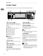 Preview for 16 page of Ricoh Aficio 2238C Operating Instructions Manual