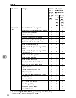 Предварительный просмотр 166 страницы Ricoh Aficio 3035 Operating Instructions Manual