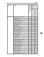 Предварительный просмотр 169 страницы Ricoh Aficio 3035 Operating Instructions Manual