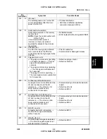 Preview for 193 page of Ricoh Aficio 3224C Service Manual