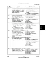 Preview for 201 page of Ricoh Aficio 3224C Service Manual