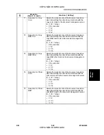 Preview for 267 page of Ricoh Aficio 3224C Service Manual