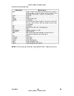 Preview for 296 page of Ricoh Aficio 3224C Service Manual