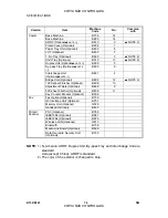 Preview for 454 page of Ricoh Aficio 3224C Service Manual