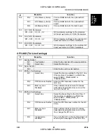 Preview for 653 page of Ricoh Aficio 3224C Service Manual