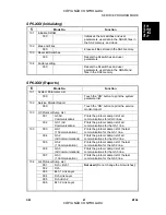 Preview for 655 page of Ricoh Aficio 3224C Service Manual