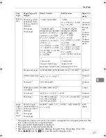 Предварительный просмотр 189 страницы Ricoh Aficio 3260C Operating Instructions Manual