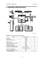 Preview for 7 page of Ricoh Aficio 401 Service Manual