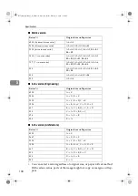 Предварительный просмотр 110 страницы Ricoh Aficio 480W Operating Instructions Manual