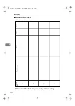 Предварительный просмотр 116 страницы Ricoh Aficio 480W Operating Instructions Manual