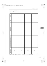 Предварительный просмотр 117 страницы Ricoh Aficio 480W Operating Instructions Manual