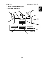 Предварительный просмотр 19 страницы Ricoh Aficio AP2700 Service Manual