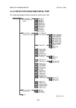 Предварительный просмотр 90 страницы Ricoh Aficio AP2700 Service Manual