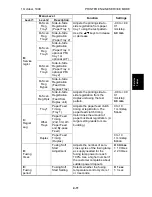 Предварительный просмотр 97 страницы Ricoh Aficio AP2700 Service Manual