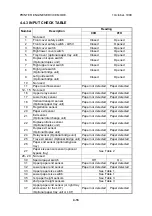 Предварительный просмотр 102 страницы Ricoh Aficio AP2700 Service Manual