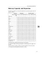 Preview for 203 page of Ricoh AFICIO AP306 Setup Manual