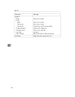 Preview for 366 page of Ricoh AFICIO AP306 Setup Manual