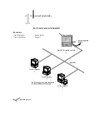 Preview for 18 page of Ricoh Aficio AP3850C Configuration Manual