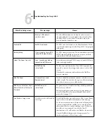 Preview for 126 page of Ricoh Aficio AP3850C Configuration Manual