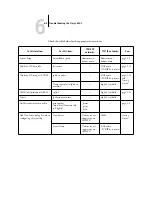 Preview for 130 page of Ricoh Aficio AP3850C Configuration Manual