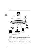 Предварительный просмотр 32 страницы Ricoh Aficio C3000 Operating Instructions Manual