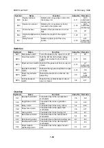 Предварительный просмотр 47 страницы Ricoh Aficio Color 4006 Service Manual