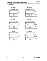 Preview for 10 page of Ricoh Aficio FT4027 Service Manual