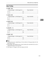 Preview for 133 page of Ricoh Aficio GS 106 Operating Instructions Manual