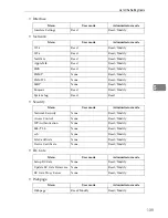 Preview for 147 page of Ricoh Aficio GS 106 Operating Instructions Manual