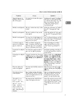 Предварительный просмотр 15 страницы Ricoh Aficio IS 2325 Operating & Troubleshooting Instructions