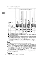 Предварительный просмотр 18 страницы Ricoh Aficio IS 2325 Operating & Troubleshooting Instructions