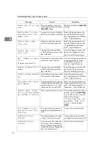 Предварительный просмотр 20 страницы Ricoh Aficio IS 2325 Operating & Troubleshooting Instructions