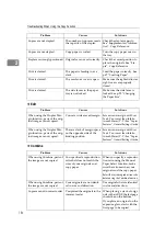 Предварительный просмотр 26 страницы Ricoh Aficio IS 2325 Operating & Troubleshooting Instructions