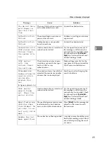Предварительный просмотр 33 страницы Ricoh Aficio IS 2325 Operating & Troubleshooting Instructions