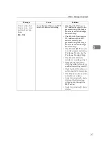 Предварительный просмотр 35 страницы Ricoh Aficio IS 2325 Operating & Troubleshooting Instructions