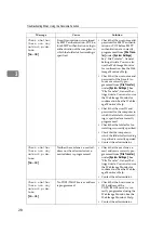 Предварительный просмотр 36 страницы Ricoh Aficio IS 2325 Operating & Troubleshooting Instructions