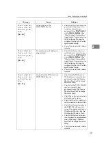 Предварительный просмотр 37 страницы Ricoh Aficio IS 2325 Operating & Troubleshooting Instructions