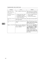 Предварительный просмотр 52 страницы Ricoh Aficio IS 2325 Operating & Troubleshooting Instructions