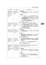 Предварительный просмотр 59 страницы Ricoh Aficio IS 2325 Operating & Troubleshooting Instructions