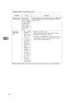 Предварительный просмотр 64 страницы Ricoh Aficio IS 2325 Operating & Troubleshooting Instructions