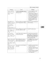 Предварительный просмотр 69 страницы Ricoh Aficio IS 2325 Operating & Troubleshooting Instructions